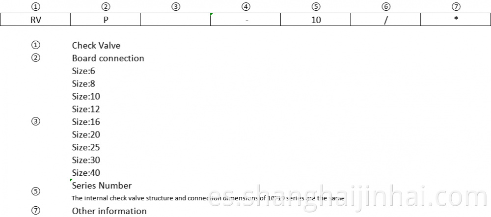 Part Specification